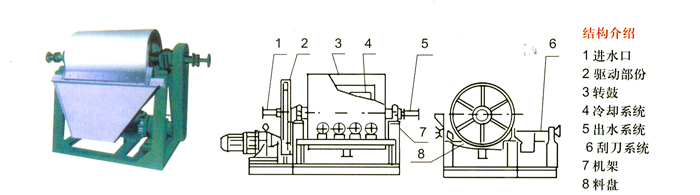 盤(pán)式干燥機(jī)